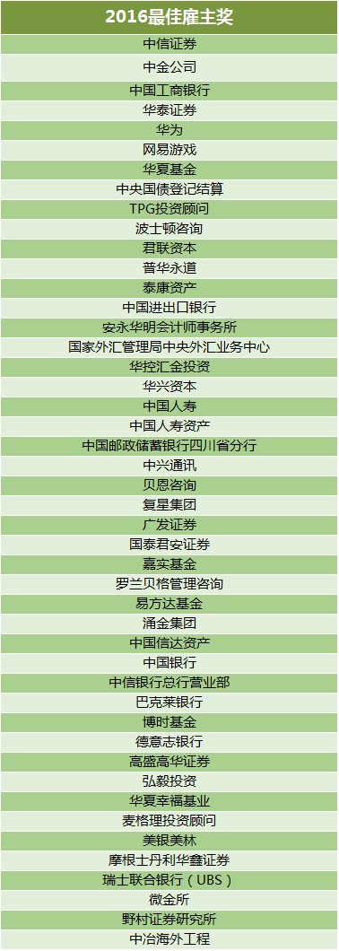 1489045347921036404.png 最佳雇主奖.png