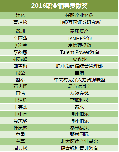 1489045464483080275.png 职业辅导贡献奖.png