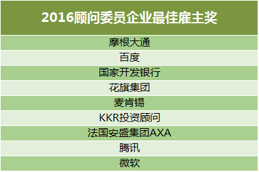 1489045294380005090.png 顾问委员会企业最佳雇主奖.png