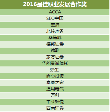 1489045418175041014.png 职业发展合作奖.png