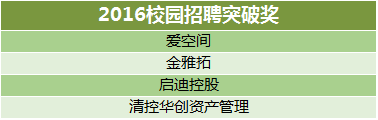 1489045443561085643.png 招聘突破奖.png